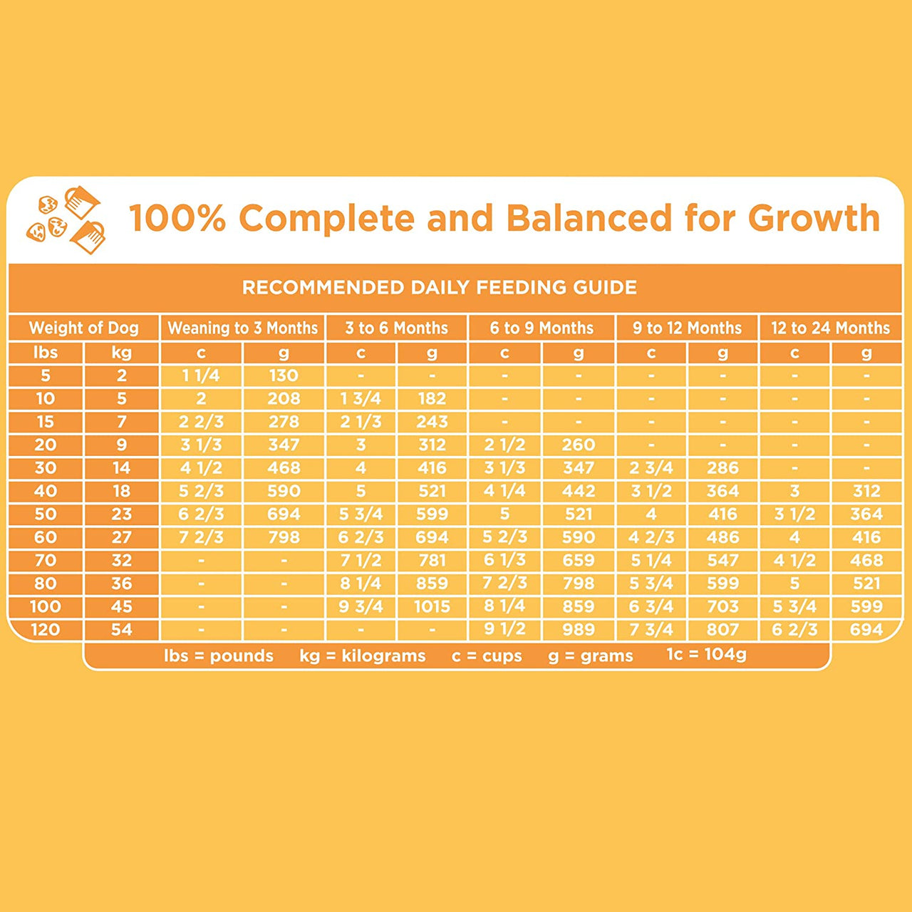 Iams Puppy Dry Dog Food, Chicken, All Breed Sizes